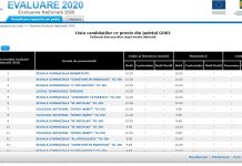 Evaluarea Națională în Gorj – Șase medii de 10 și promovabilitate de 70%