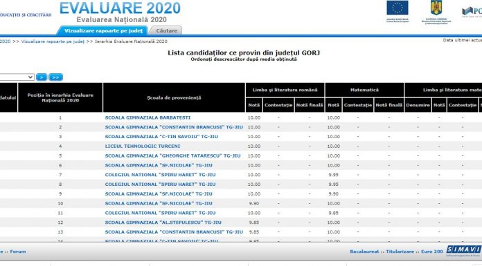 Evaluarea Națională în Gorj – Șase medii de 10 și promovabilitate de 70%