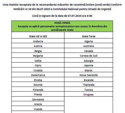 Lista țărilor exceptate de la carantinare/izolare