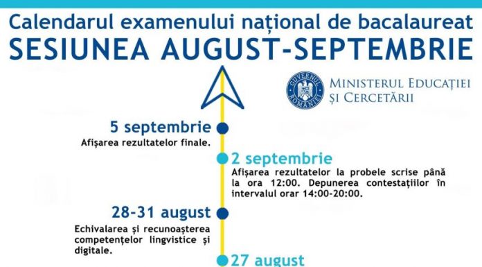 O nouă rundă de examene pentru absolvenții de liceu