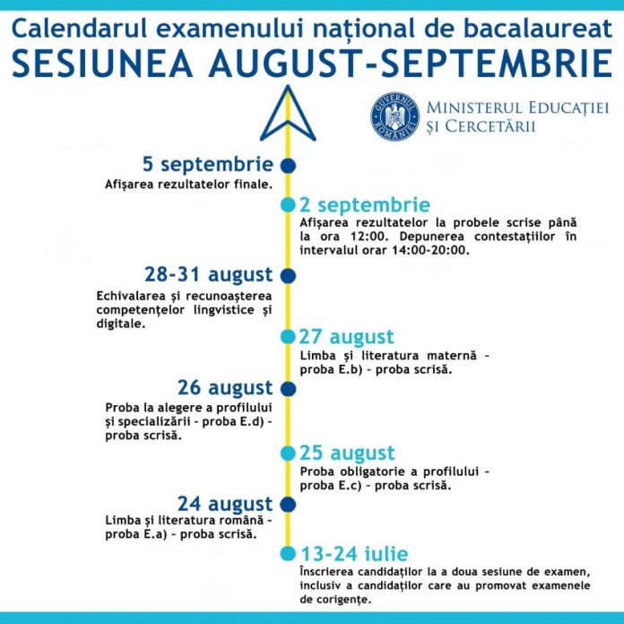 bac august septembrie1