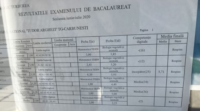 Liceul din Turburea, din nou ZERO promovabilitate la BAC!