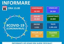 1.309 de noi cazuri de COVID-19, în România