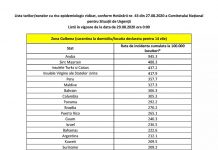 Lista actualizată a țărilor cu risc epidemiologic ridicat