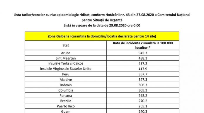 Lista actualizată a țărilor cu risc epidemiologic ridicat