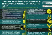 Bankwatch România: Ghid de pregătire a Planurilor teritoriale pentru tranziție justă! Gorjul, vizat!