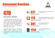 Pandemia nu a stăpânit avântul oamenilor spre munte! – Zeci de intervenții ale salvamontiștilor gorjeni, în iulie