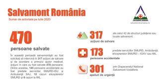Pandemia nu a stăpânit avântul oamenilor spre munte! – Zeci de intervenții ale salvamontiștilor gorjeni, în iulie