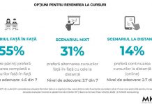 Studiu cu rezultate previzibile: Peste 50% dintre părinții elevilor români doresc revenirea la cursurile față în față