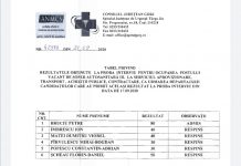 Vezi rezultatele finale la concursul pentru postul de șofer la SJU Târgu Jiu!