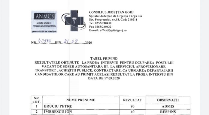 Vezi rezultatele finale la concursul pentru postul de șofer la SJU Târgu Jiu!