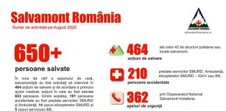 Peste 460 de intervenții și mai bine de 650 de persoane, salvate de echipele Salvamont