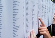 35,92% – rata finală de promovare a Bacalaureatului în Gorj