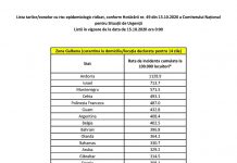 Lista actualizată a țărilor cu risc epidemiologic ridicat