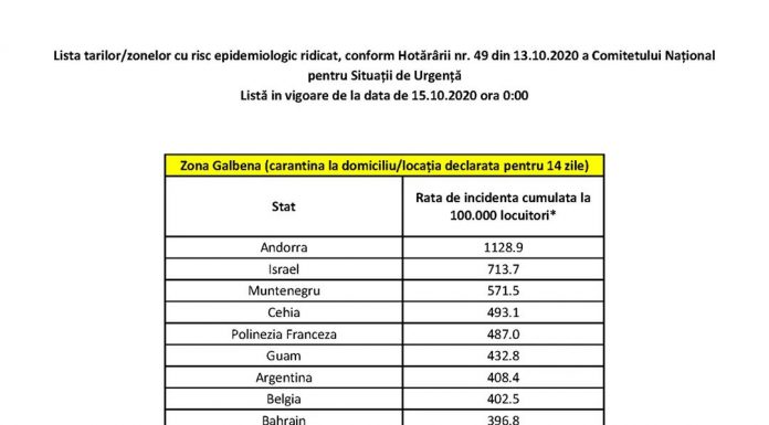 Lista actualizată a țărilor cu risc epidemiologic ridicat