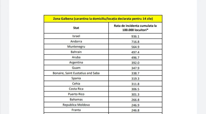 Lista statelor din „zona galbenă”, actualizată!