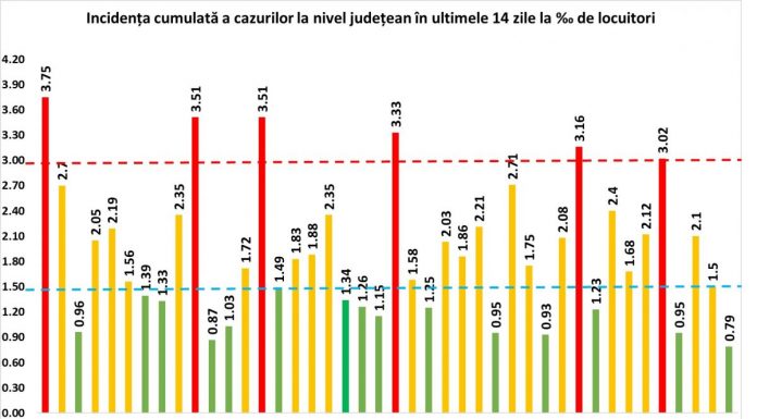 Incidența pe județe a cazurilor de COVID-19
