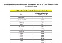 Lista actualizată a țărilor cu risc epidemiologic ridicat