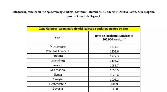 Lista actualizată a țărilor cu risc epidemiologic ridicat