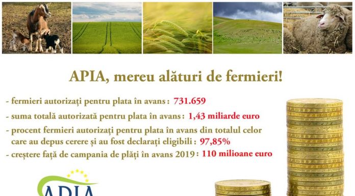 APIA: Plățile în avans pentru fermieri, finalizate!