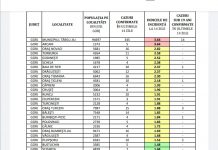 Comuna Arcani, în scenariul roșu