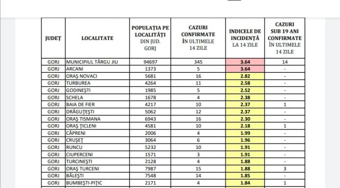Comuna Arcani, în scenariul roșu