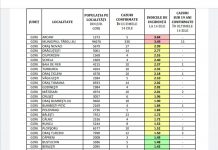 Cazurile de COVID-19 și incidența pe fiecare localitate din Gorj