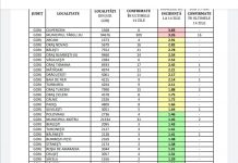 Comuna Ciuperceni, în scenariul roșu! Vezi incidența cazurilor de COVID-19 pe localități!