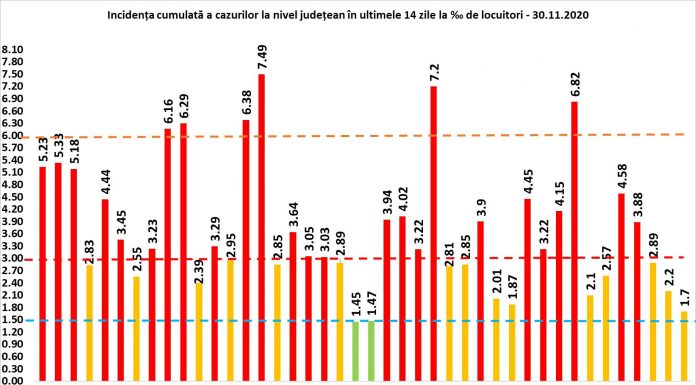 Gorjul, în scenariul verde