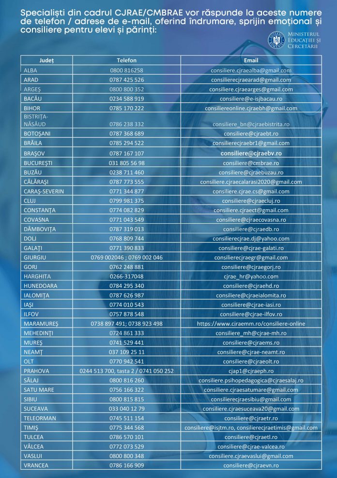 telefoane CJRAE_CMBRAE