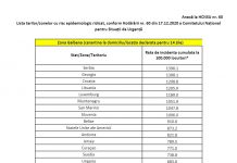 Noua listă a țărilor cu risc epidemiologic ridicat