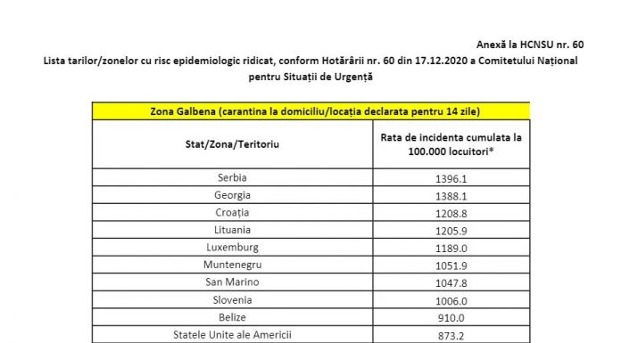 Noua listă a țărilor cu risc epidemiologic ridicat