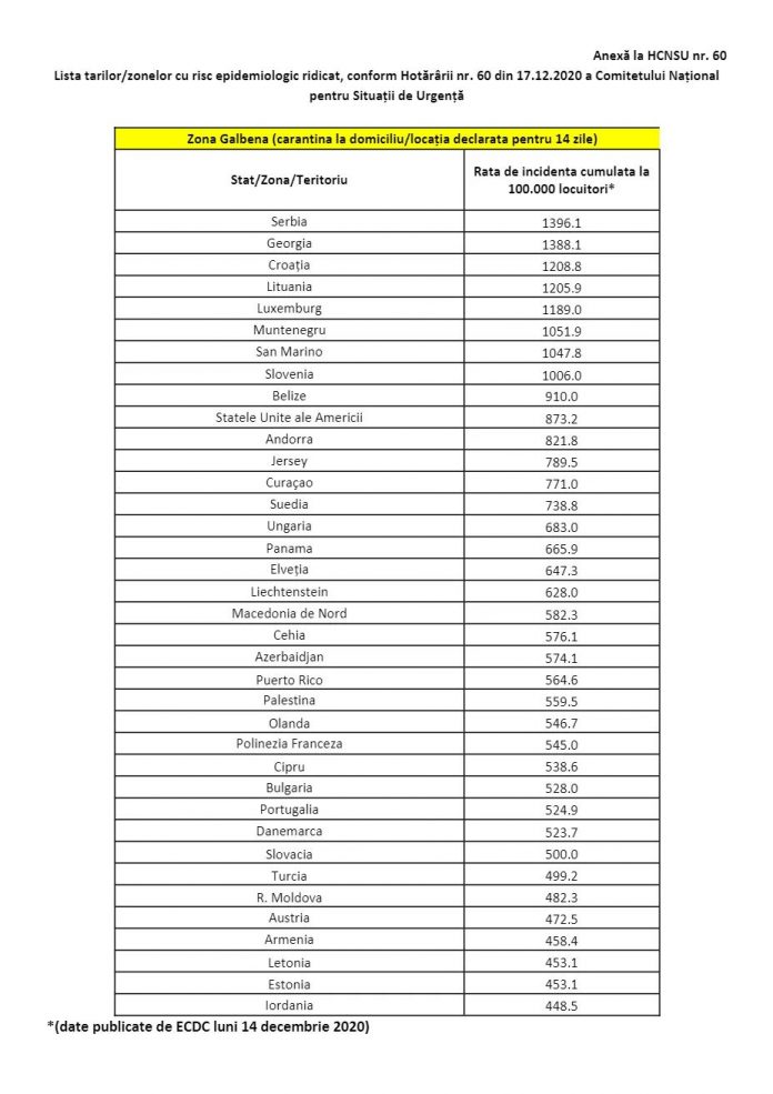 Noua listă a țărilor cu risc epidemiologic ridicat