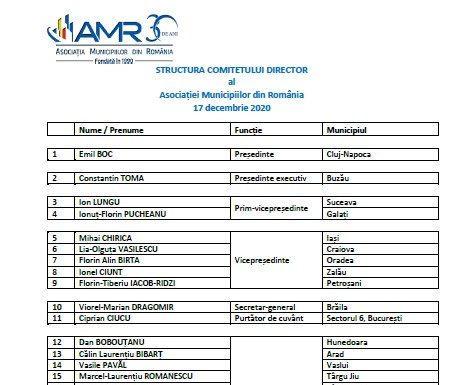 Funcție nouă pentru primarul Romanescu