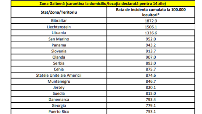 Lista actualizată a țărilor pentru care se impune carantina la sosirea în România