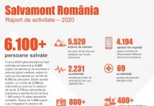 Raport de activitate Salvamont România pe 2020