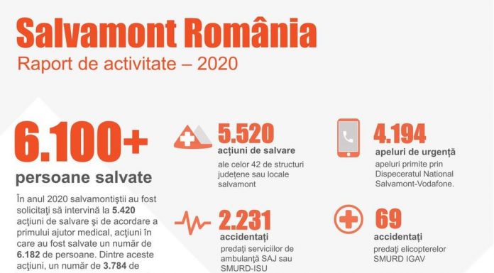 Raport de activitate Salvamont România pe 2020
