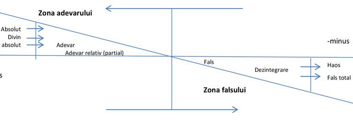 ÎN CĂUTAREA ADEVĂRULUI ABSOLUT