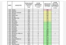 COVID-19: Localitate din Gorj, în scenariul roșu