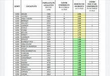 Gorj: Incidența cazurilor de COVID-19, pe localități