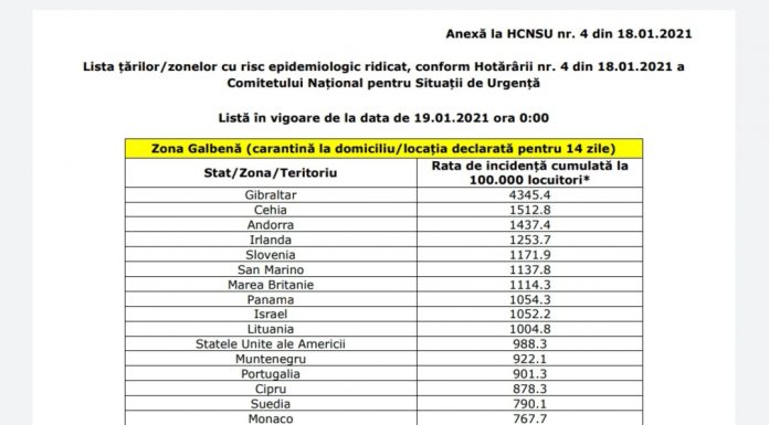 Lista țărilor din zona galbenă, actualizată!