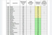 Vezi incidența cazurilor de COVID-19 din Gorj, pe localități