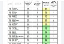 Gorj: Incidența cazurilor de COVID-19, pe localități
