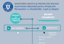 Gorjenii pot depune la DGASPC cereri de decontare a transportului în cazul persoanelor cu dizabilități