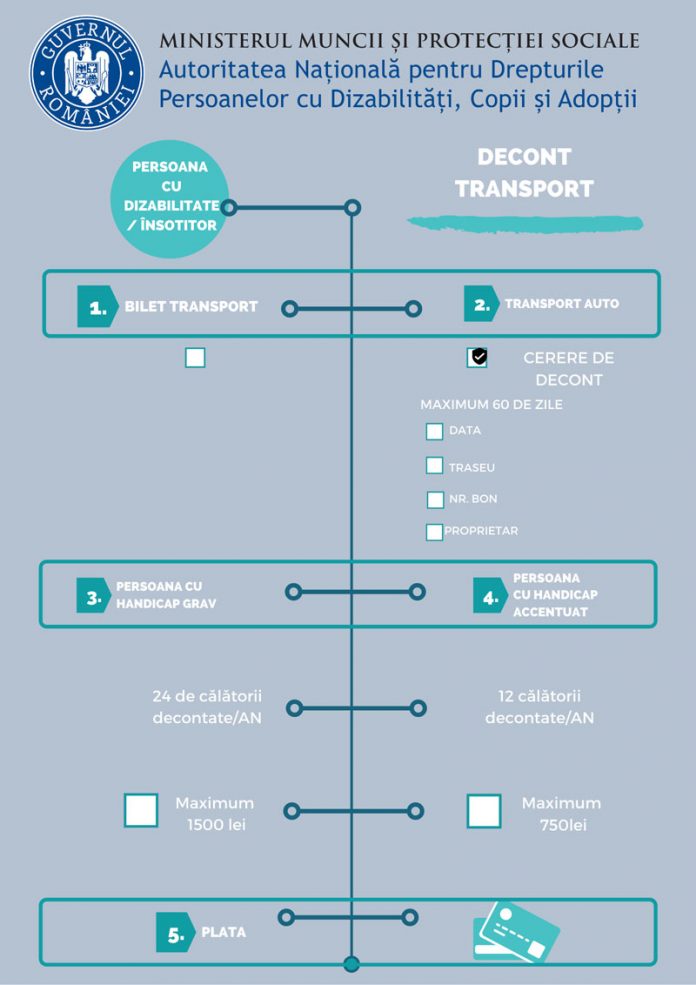 transport-andpdca