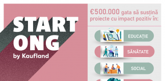 Finanțări de până la 10.000 euro pentru unitățile de învățământ și ONG-urile mici