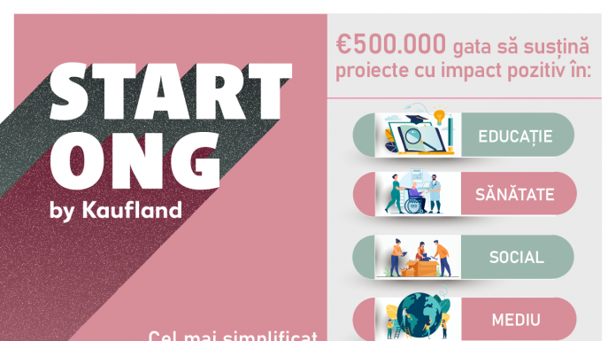 Finanțări de până la 10.000 euro pentru unitățile de învățământ și ONG-urile mici