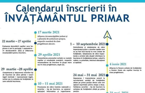 Au fost aprobate metodologia și calendarul de înscriere a copiilor în clasa pregătitoare