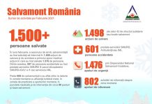 Ajutor pentru aproape 1.600 de persoane, oferit de către salvamontiști, în luna februarie