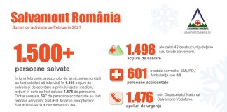 Ajutor pentru aproape 1.600 de persoane, oferit de către salvamontiști, în luna februarie